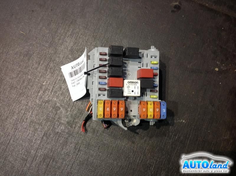 Panou sigurante (tablou) FIAT CROMA (194) 2005-2025